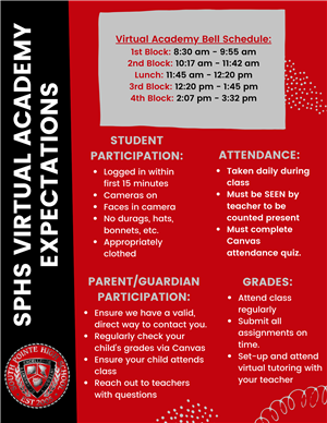 SPHS Virtual Academy Expectations 